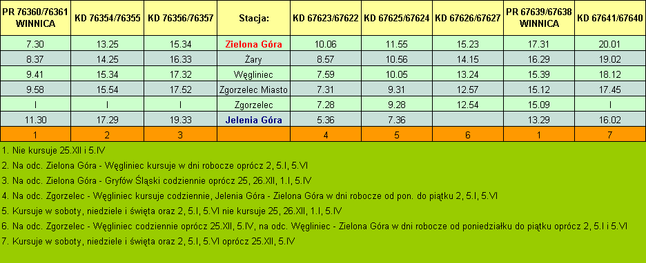 Rozkad jazdy 2014/15 projekt