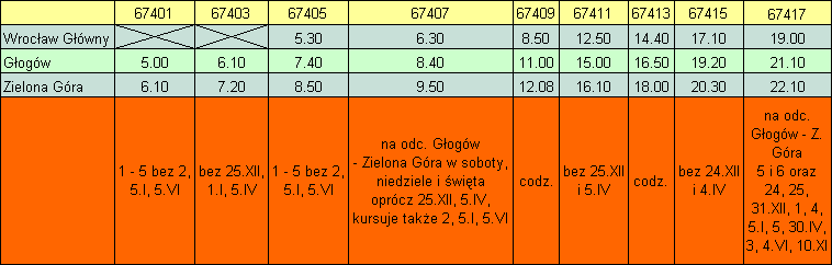 Rozkad jazdy 2014/15 projekt