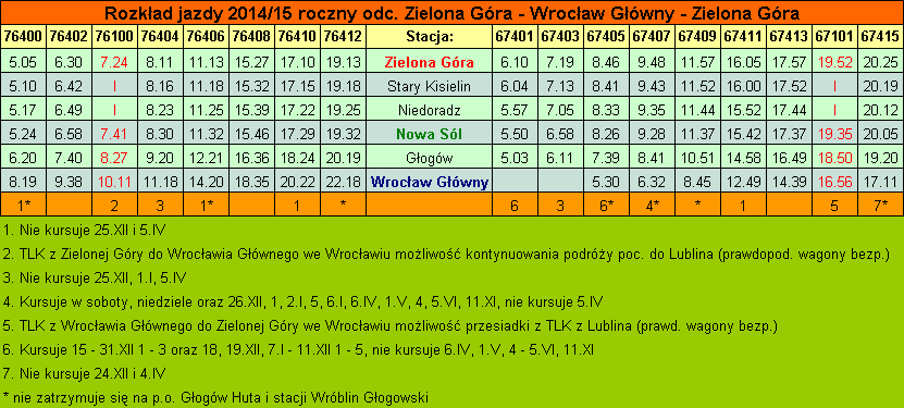 Rozkad jazdy 2014/15 roczny