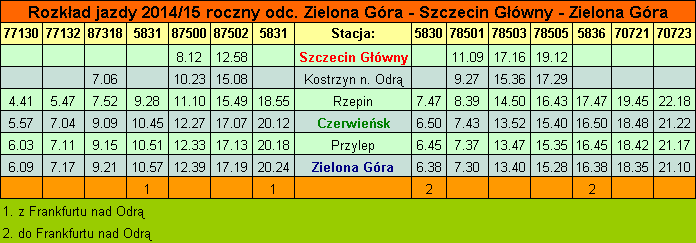 Rozkad jazdy 2014/15 roczny