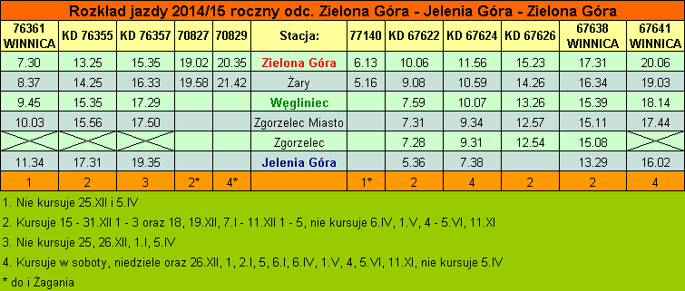 Rozkad jazdy 2014/15 roczny
