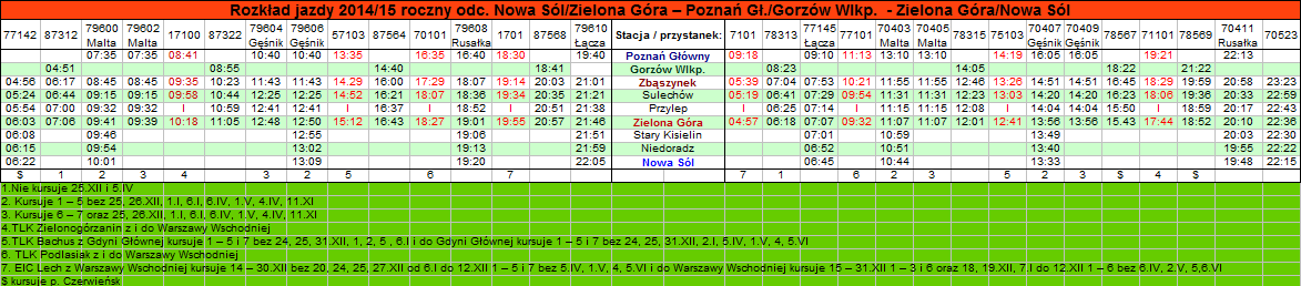 Rozkad jazdy 2014/15 roczny