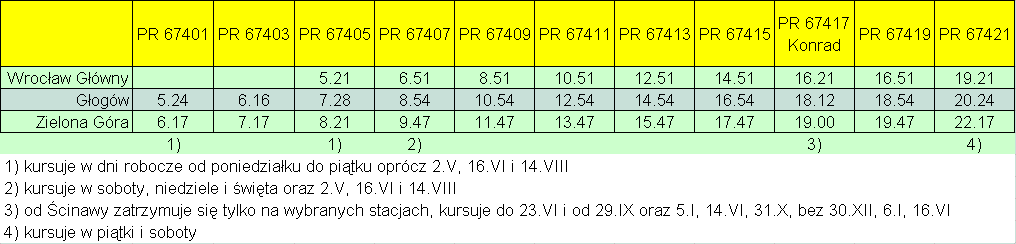 Rozkad jazdy 2016/17