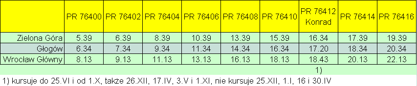 Rozkad jazdy 2016/17