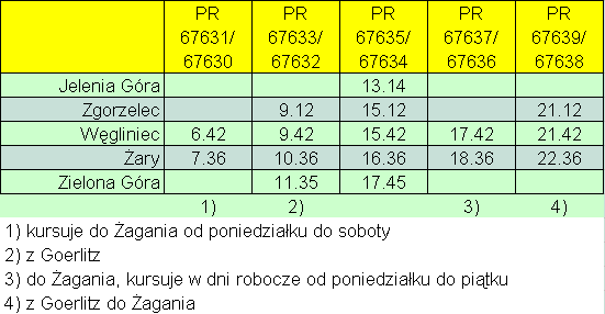 Rozkad jazdy 2016/17 projekt