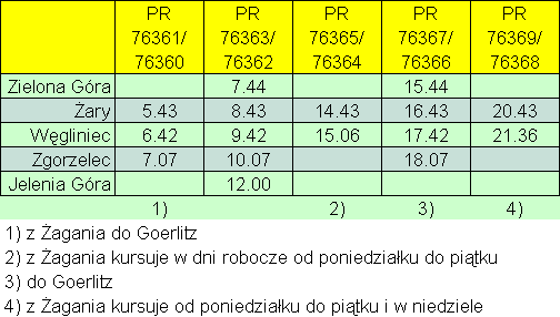 Rozkad jazdy 2016/17 projekt